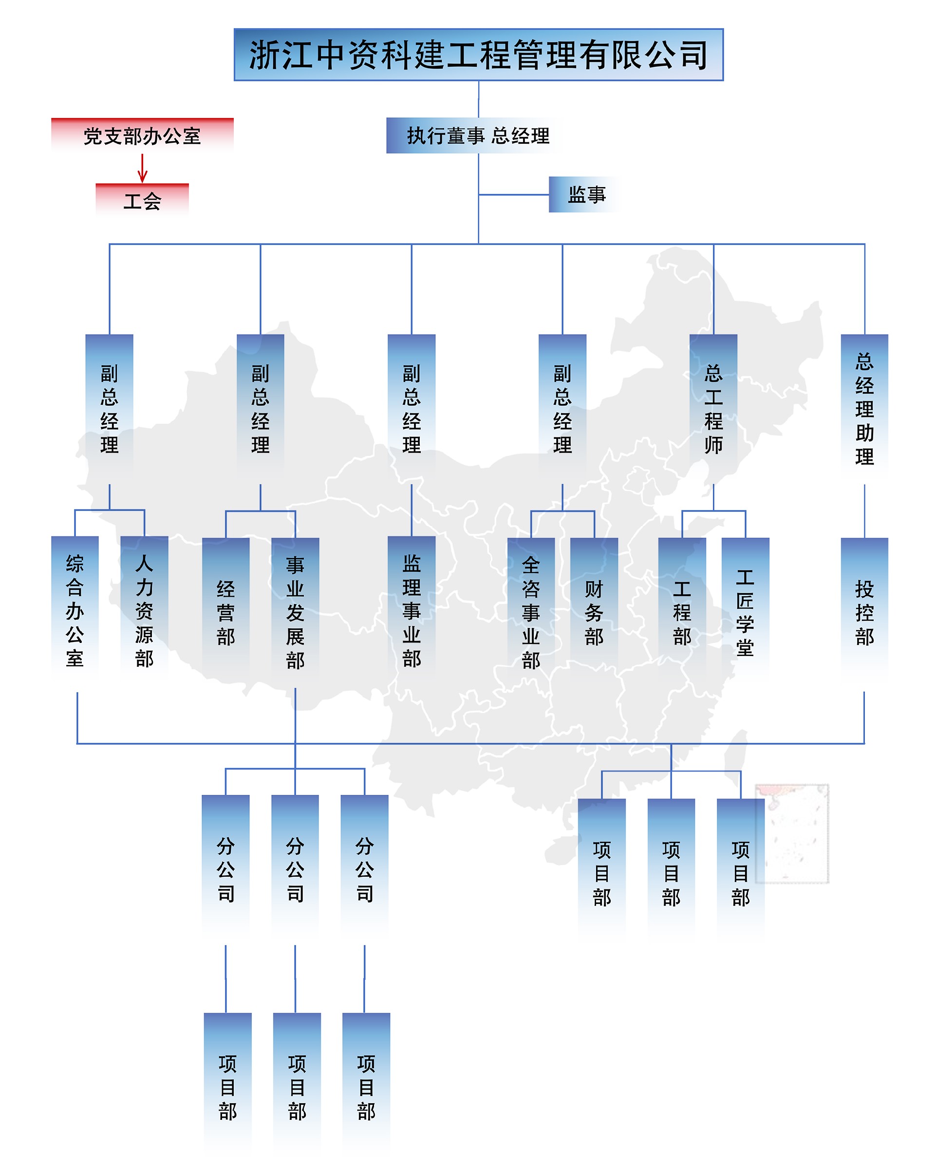中资科建架构(1)_01.jpg